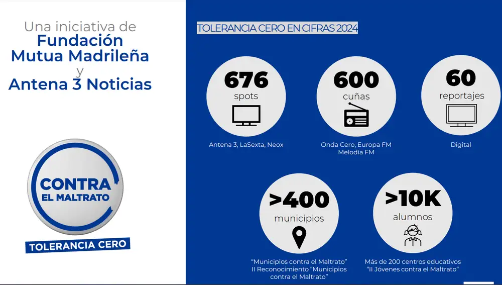V MACROESTUDIO SOBRE VIOLENCIA DE GÉNERO -TOLERANCIA CERO