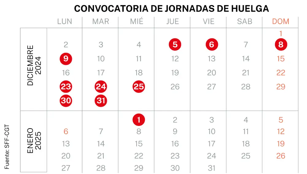 Huelgas Renfe