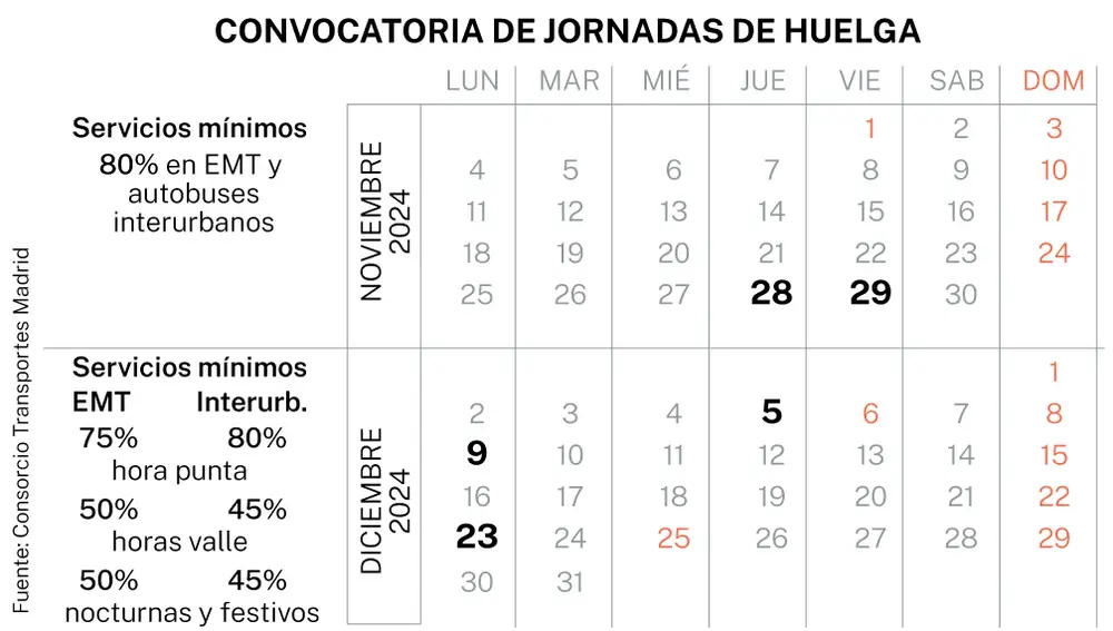 Huelgas autobuses