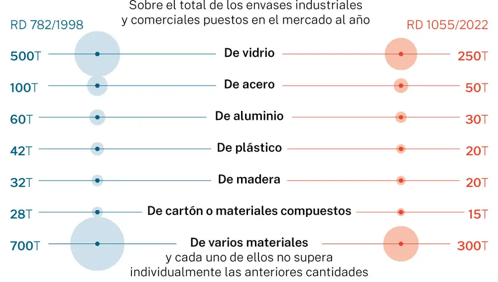 Umbrales del plan de prevención y ecodiseño
