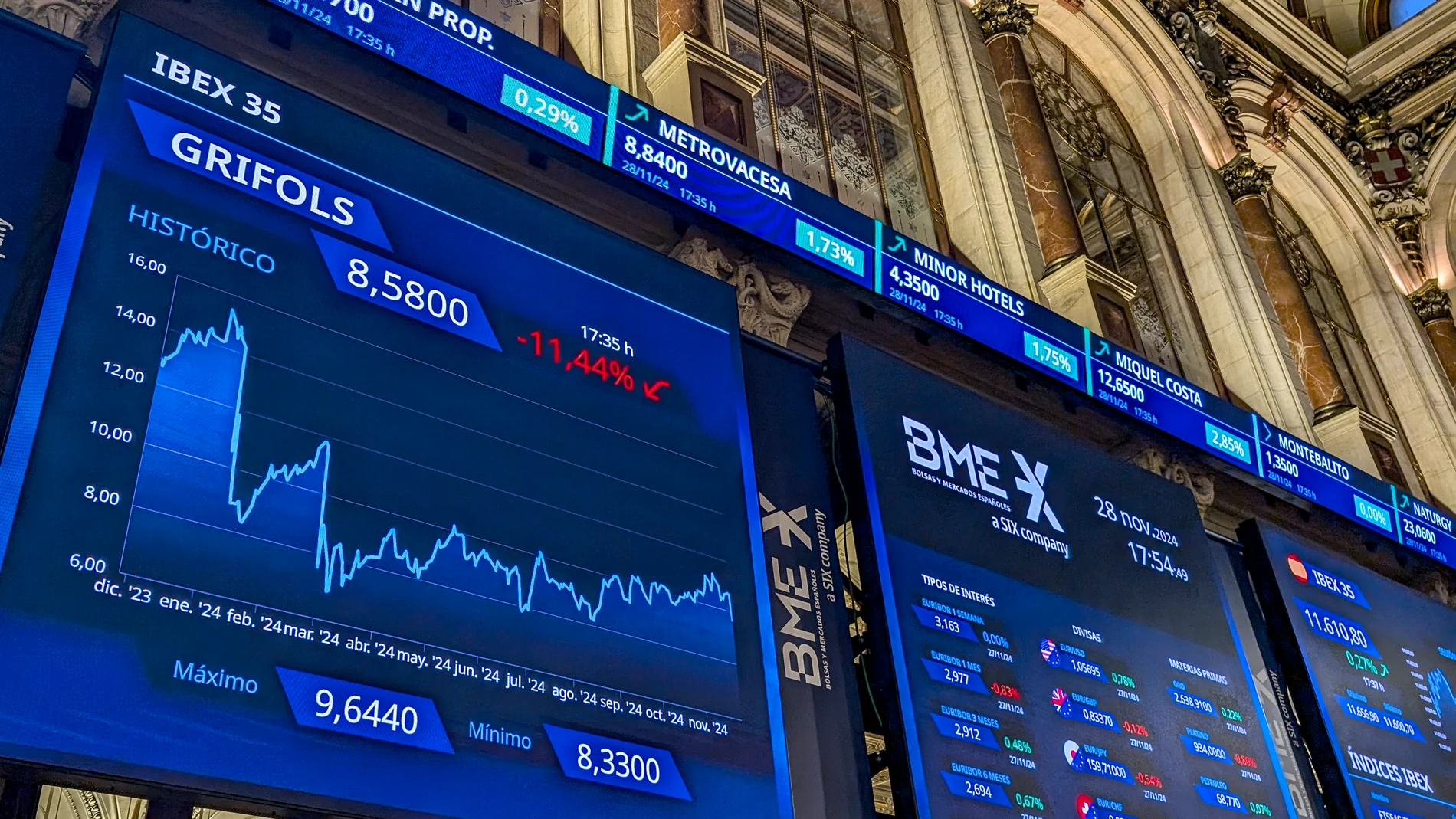 MADRID, 28/11/2024.- El fabricante de hemoderivados Grifols ha vuelto a desplomarse en bolsa este jueves, con una caída superior al 11 %, después de haber bajado más del 9 % en la sesión de ayer, cuando se conoció que el fondo de inversión canadiense Brookfield renunciaba a presentar una opa de exclusión sobre la compañía. EFE/ Vega Alonso