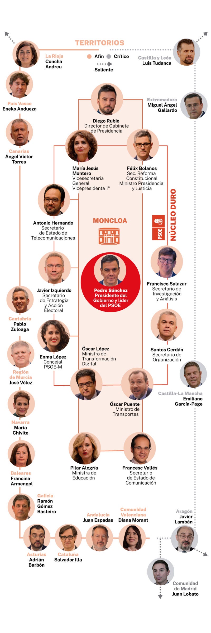PSOE