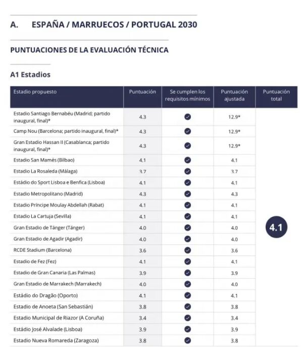 Informe de la FIFA