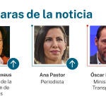 Las caras de la noticia