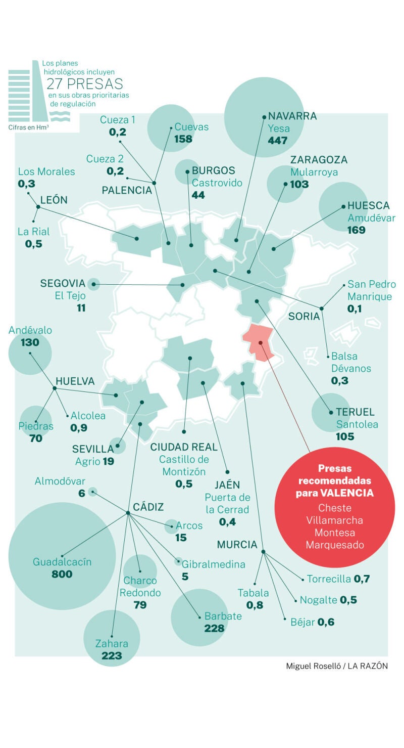 Presas en los planes hidrológicos