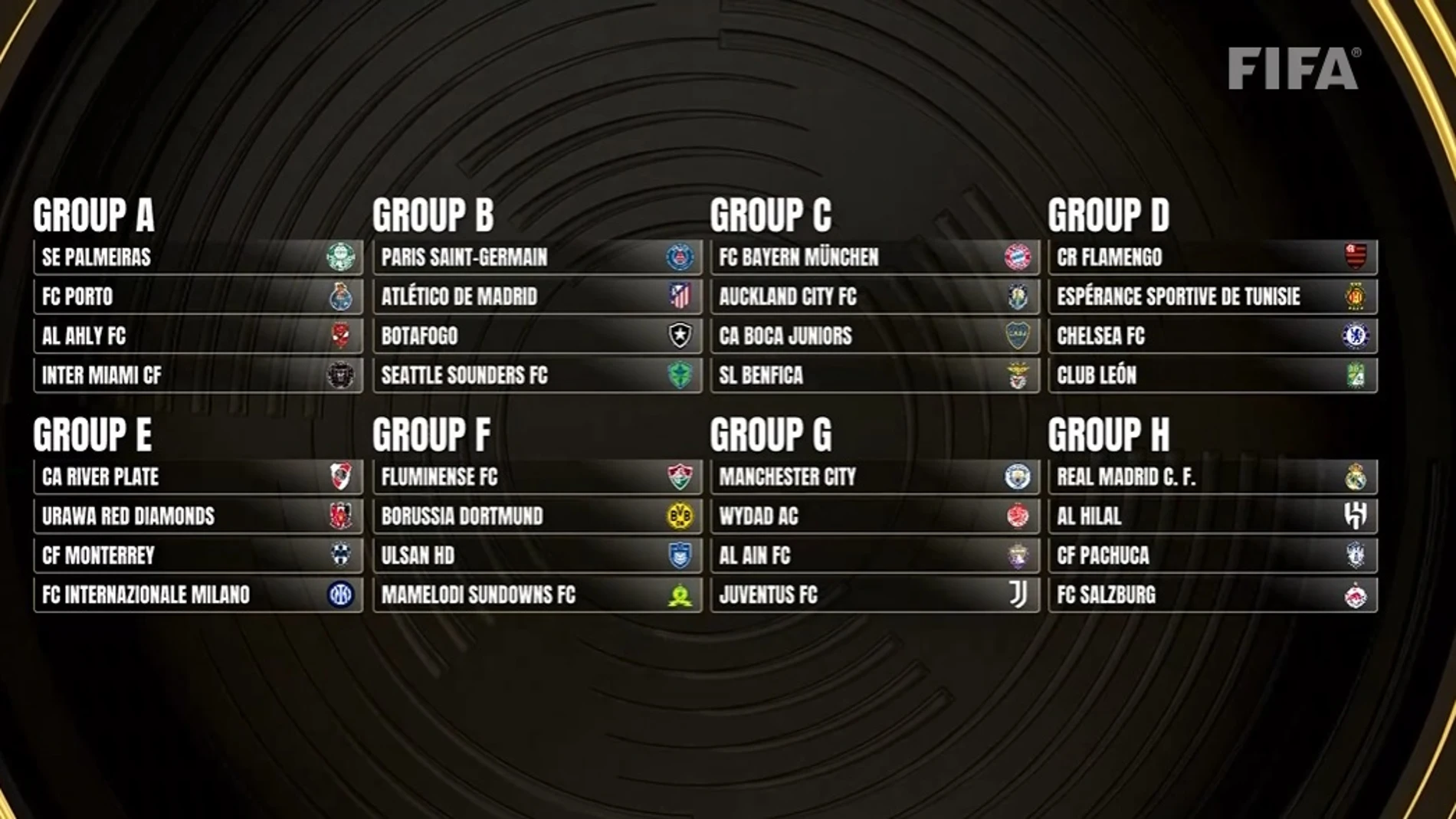 Composición de los ocho grupos del Mundial de Clubes