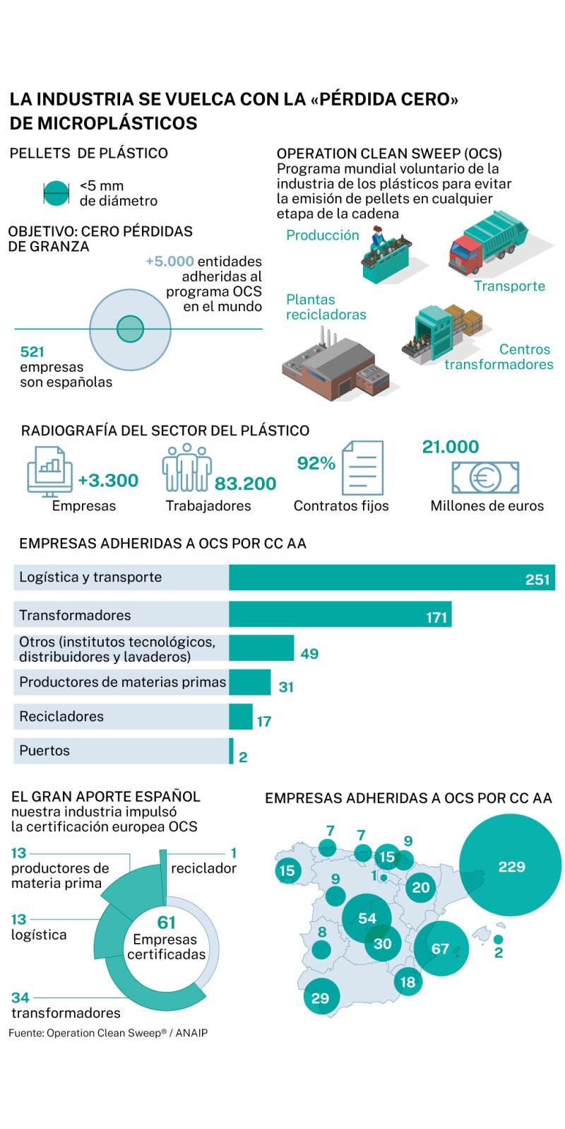 Reciclaje plásticos