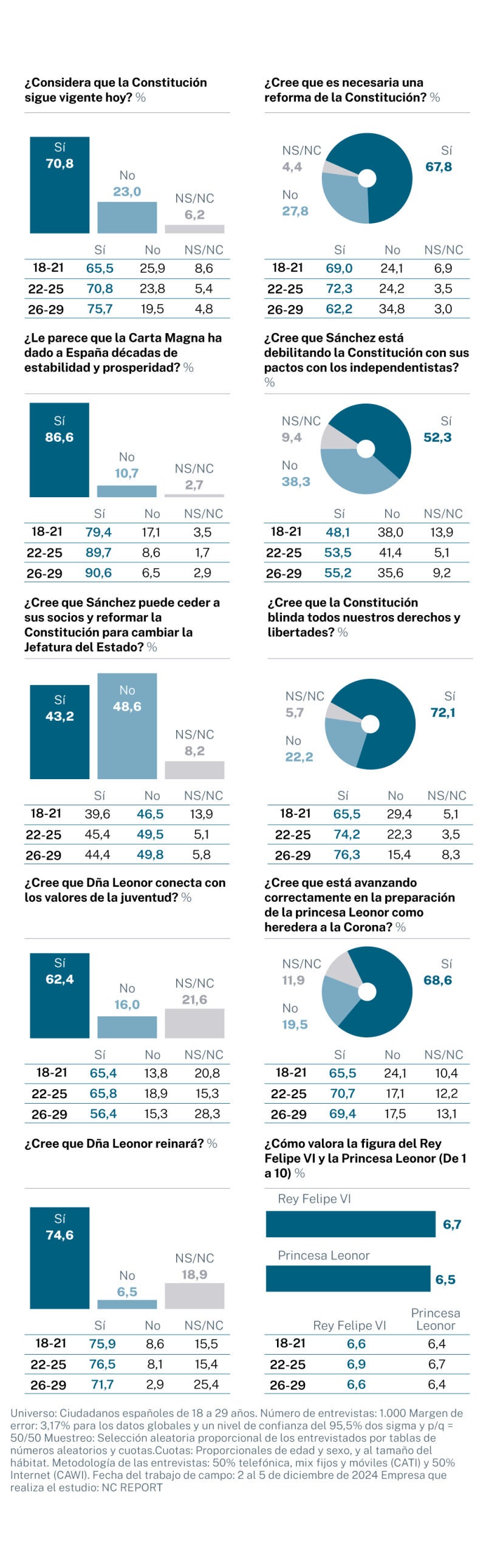 Encuesta Constitución