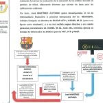 Esquema de los pagos del FC Barcelona a Negreira y su entorno incorporado al informe policial