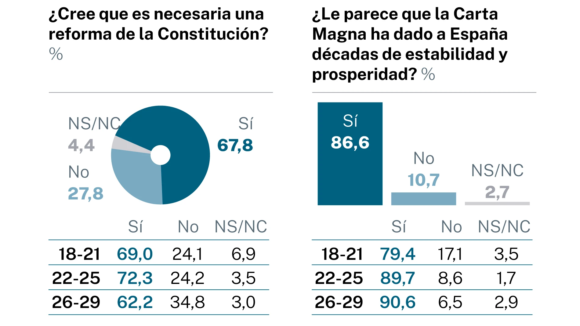 Encuesta Constitución