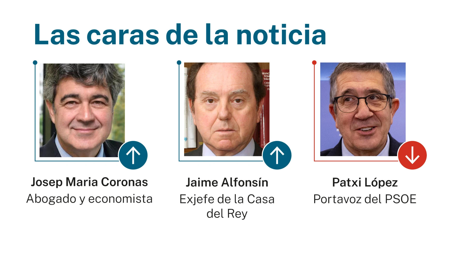 Caras de la noticia
