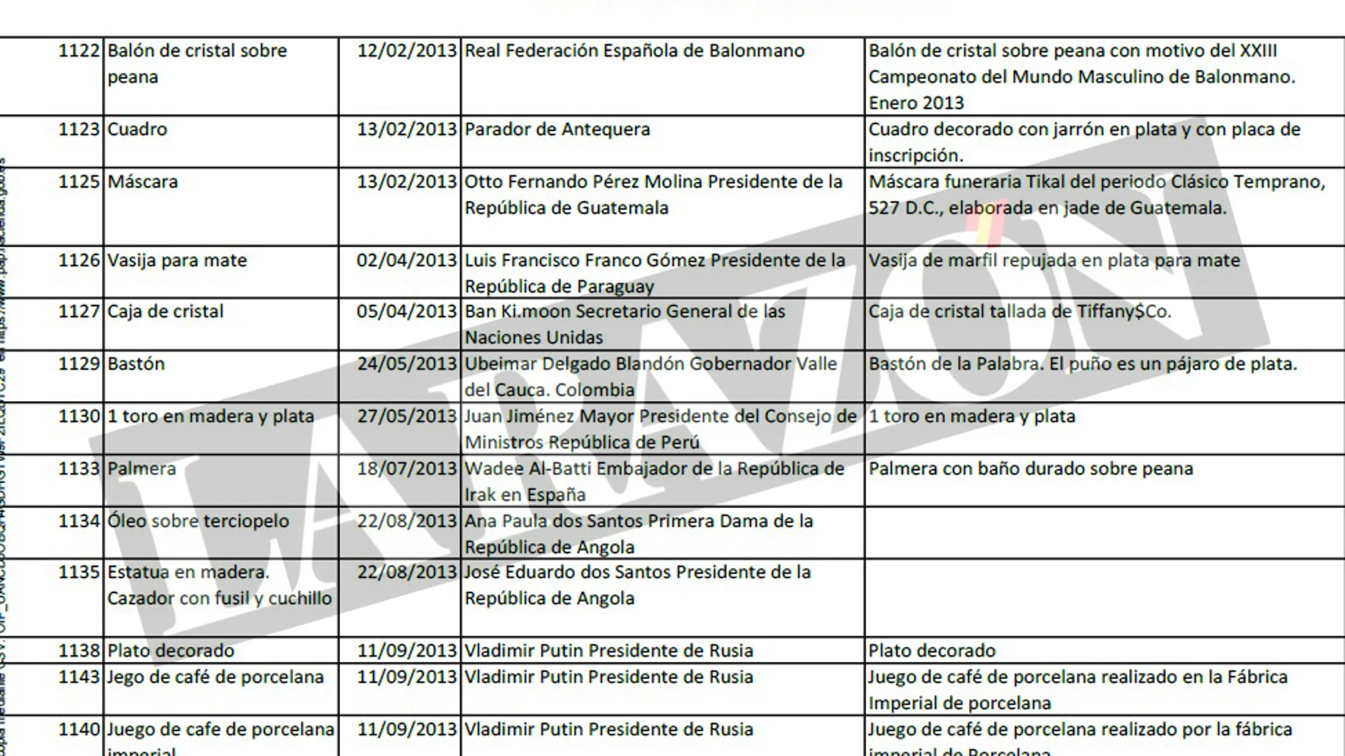 Regalos institucionales para Moncloa de 1982 a 2018. Detalle del listado de los entregados al presidente Mariano Rajoy