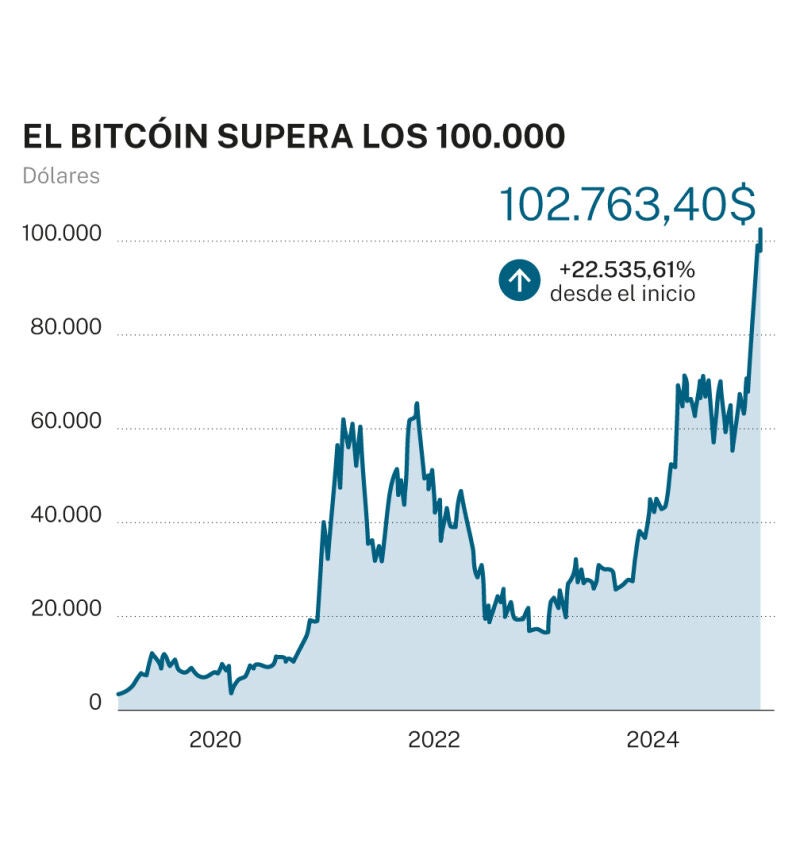 Bitcoín