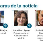 Caras de la noticia