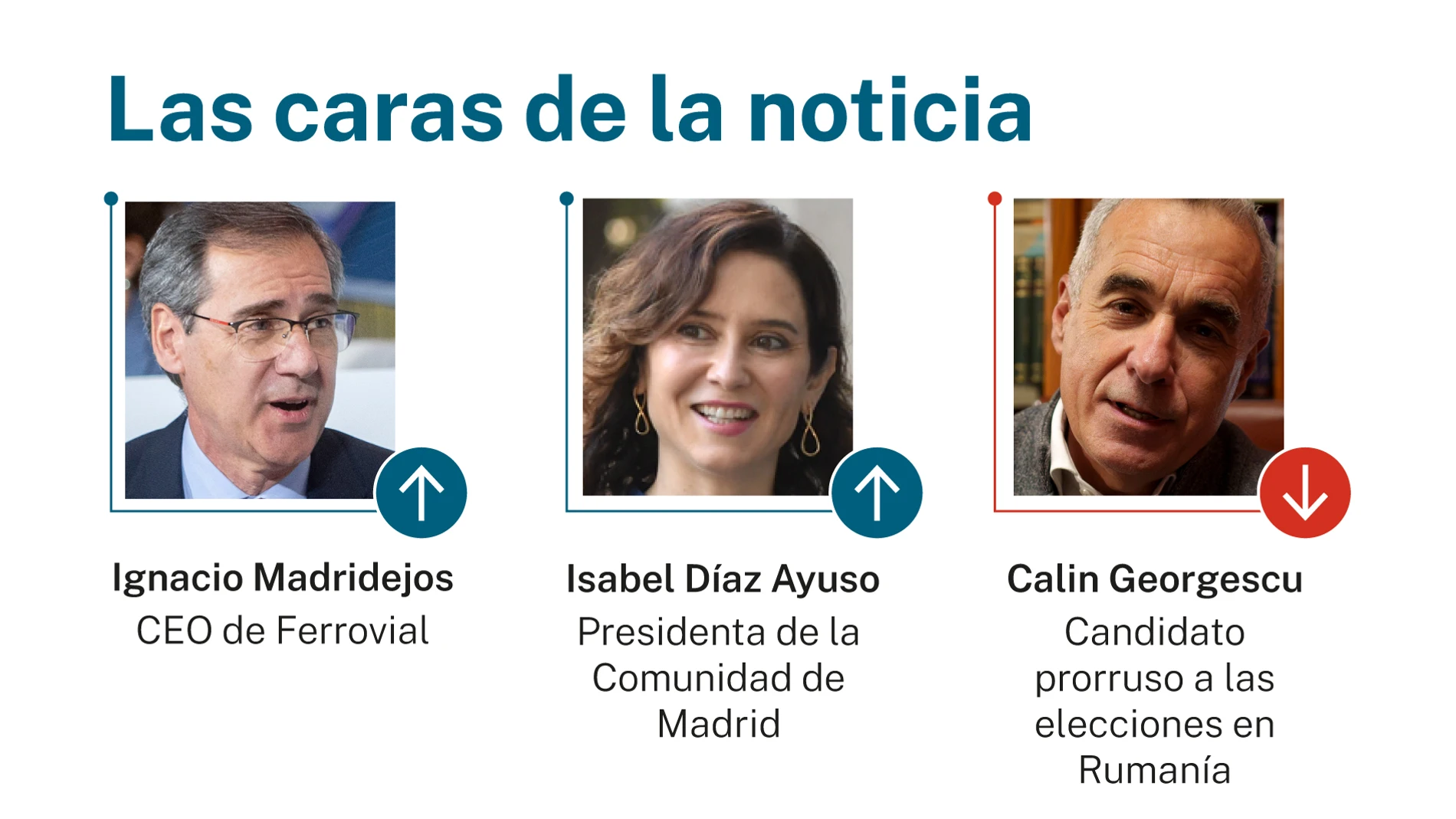 Caras de la noticia