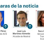 Las caras de la noticia
