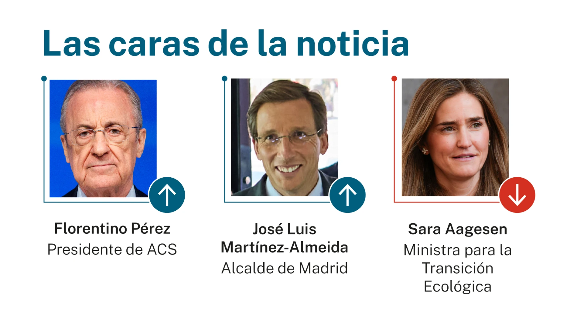 Las caras de la noticia