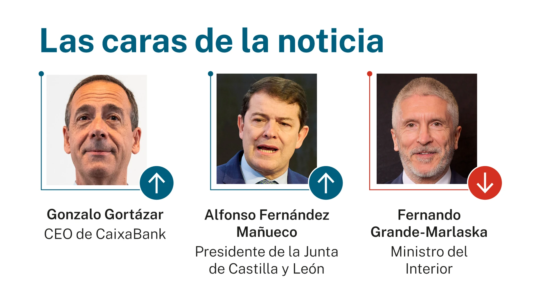 Las caras de la noticia