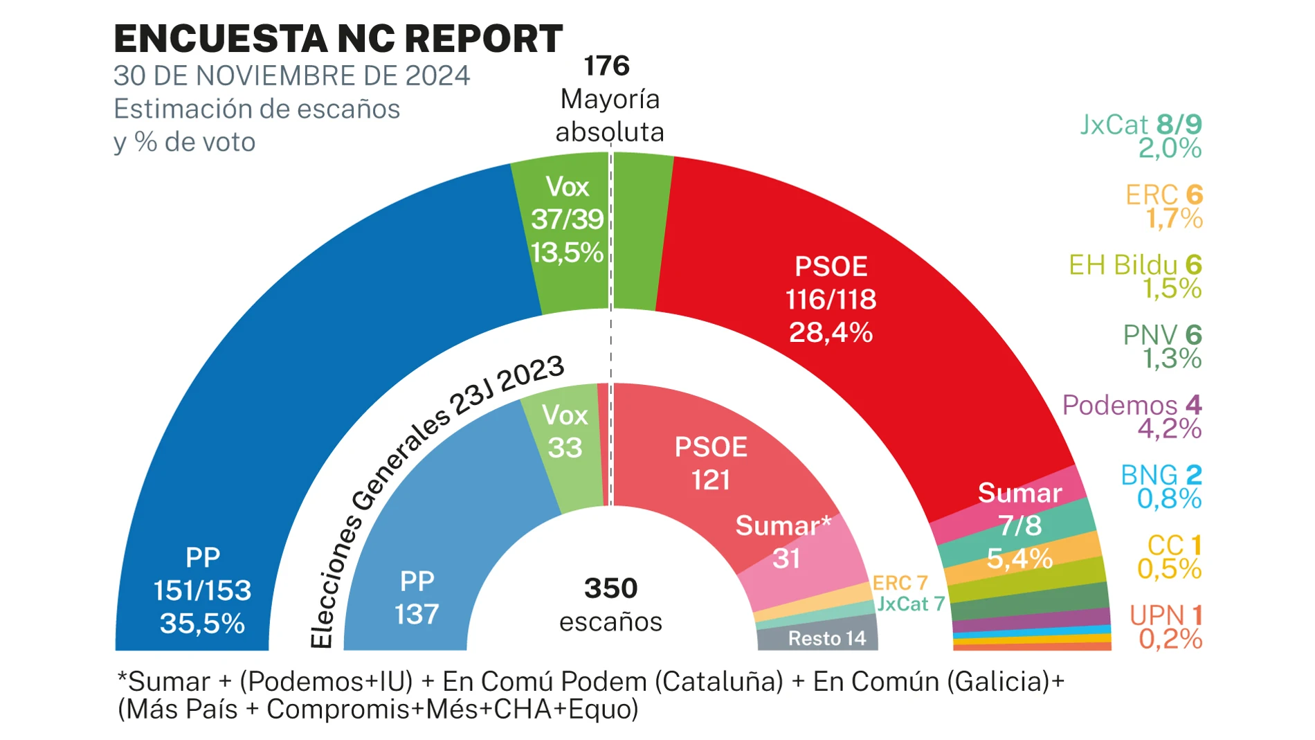 Encuesta electoral diciembre
