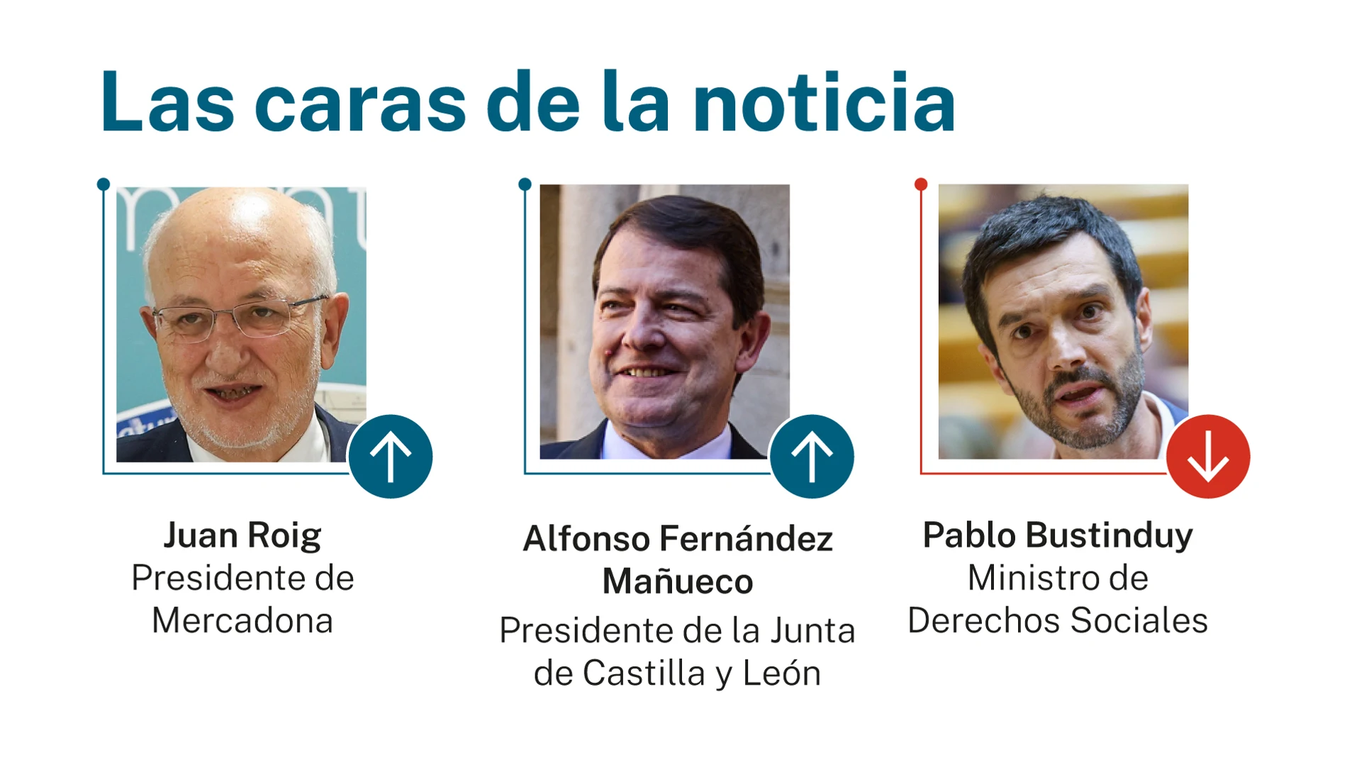 Caras de la noticia
