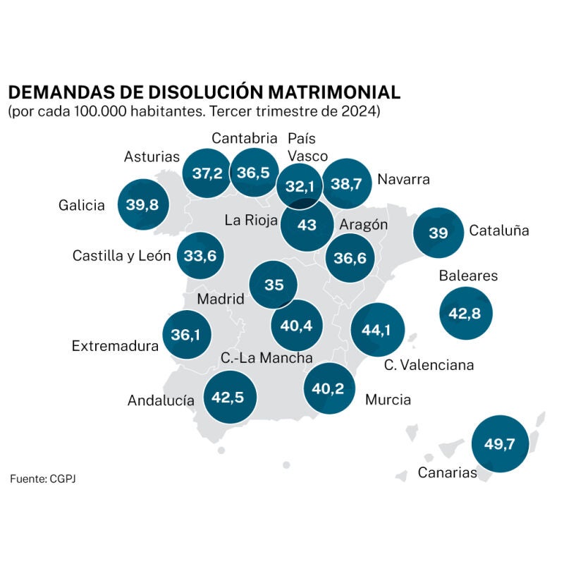 Disoluciones matrimoniales