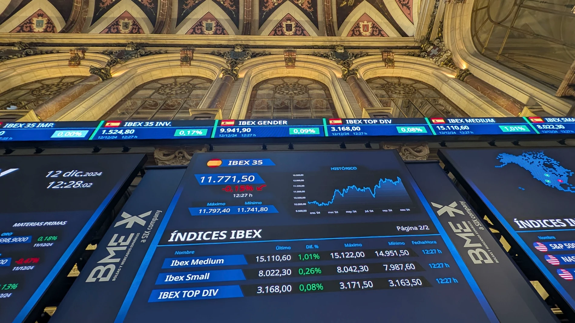 MADRID, 12/12/2024.- El selectivo de la Bolsa española, IBEX 35, que continúa estando afectado por la bajada de Inditex, superior al 2 %, es el único mercado europeo que registra descensos al igual que en la apertura manteniéndose por debajo de los 11.800 puntos en espera de conocer la previsible bajada de los tipos de interés de 25 puntos básicos por el BCE. EFE/ Vega Alonso