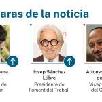 Las caras de la noticia