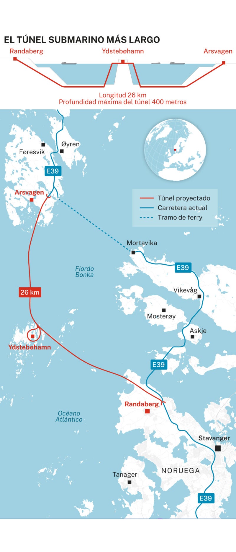 El túnel submarino más largo