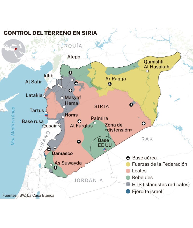 Siria