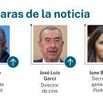 Caras de la noticia