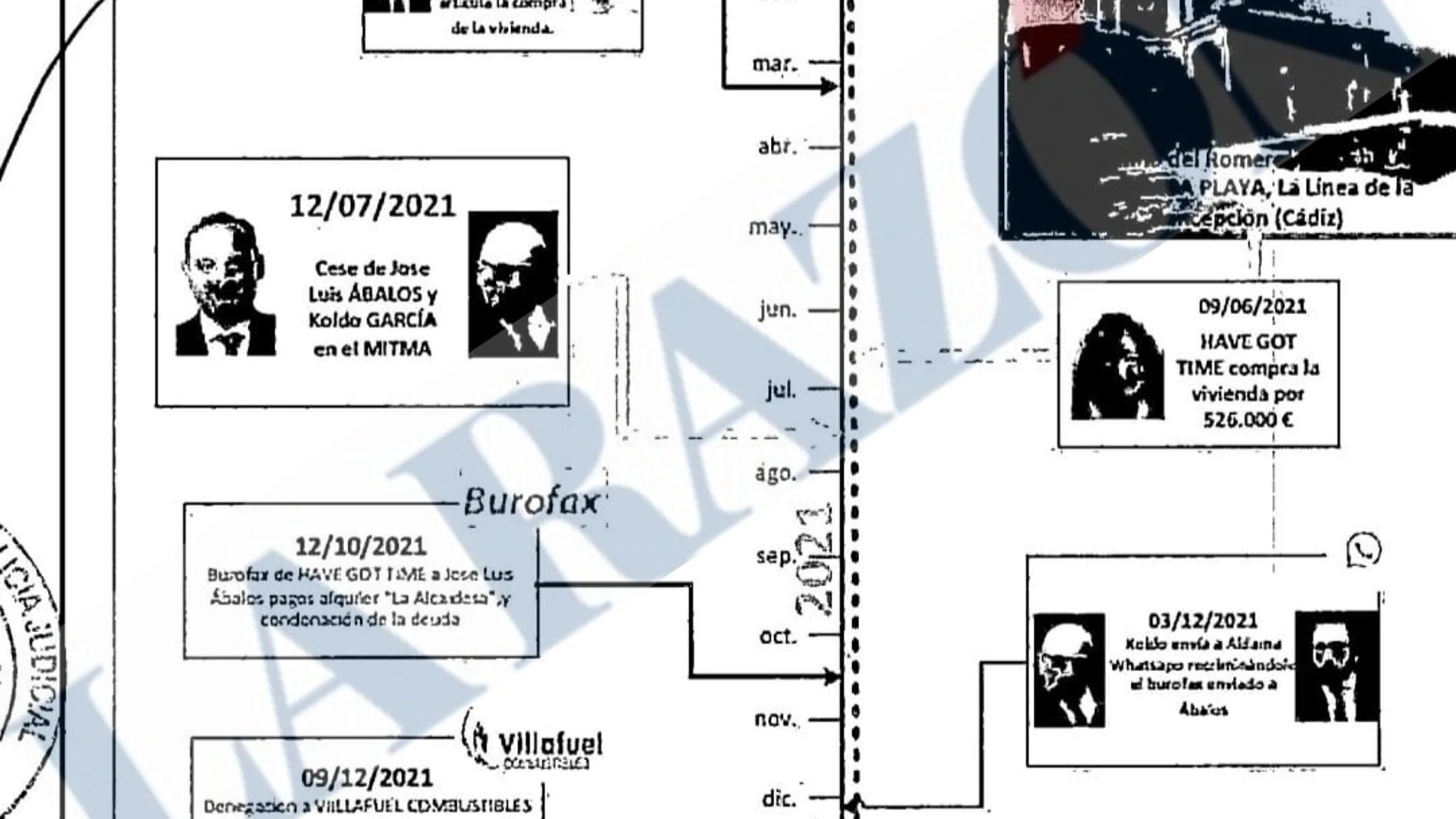 Esquema del sumario del "caso Koldo" que vincula a Carmen Pano con la compra del chalé de La Alcaidesa que utilizaba José Luis Ábalos