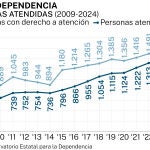 Balance de la Ley de Dependencia