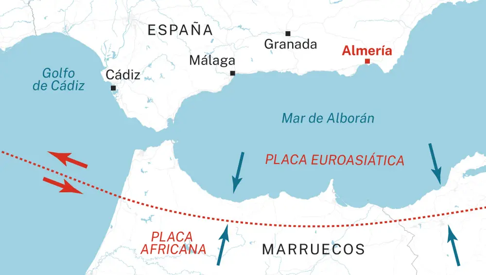 Almería entre placas