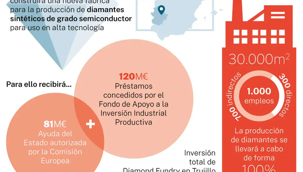 La fábrica de Diamond Foundry en Trujillo