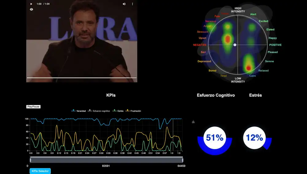 Resultado de la evaluación y medición de Kopernica