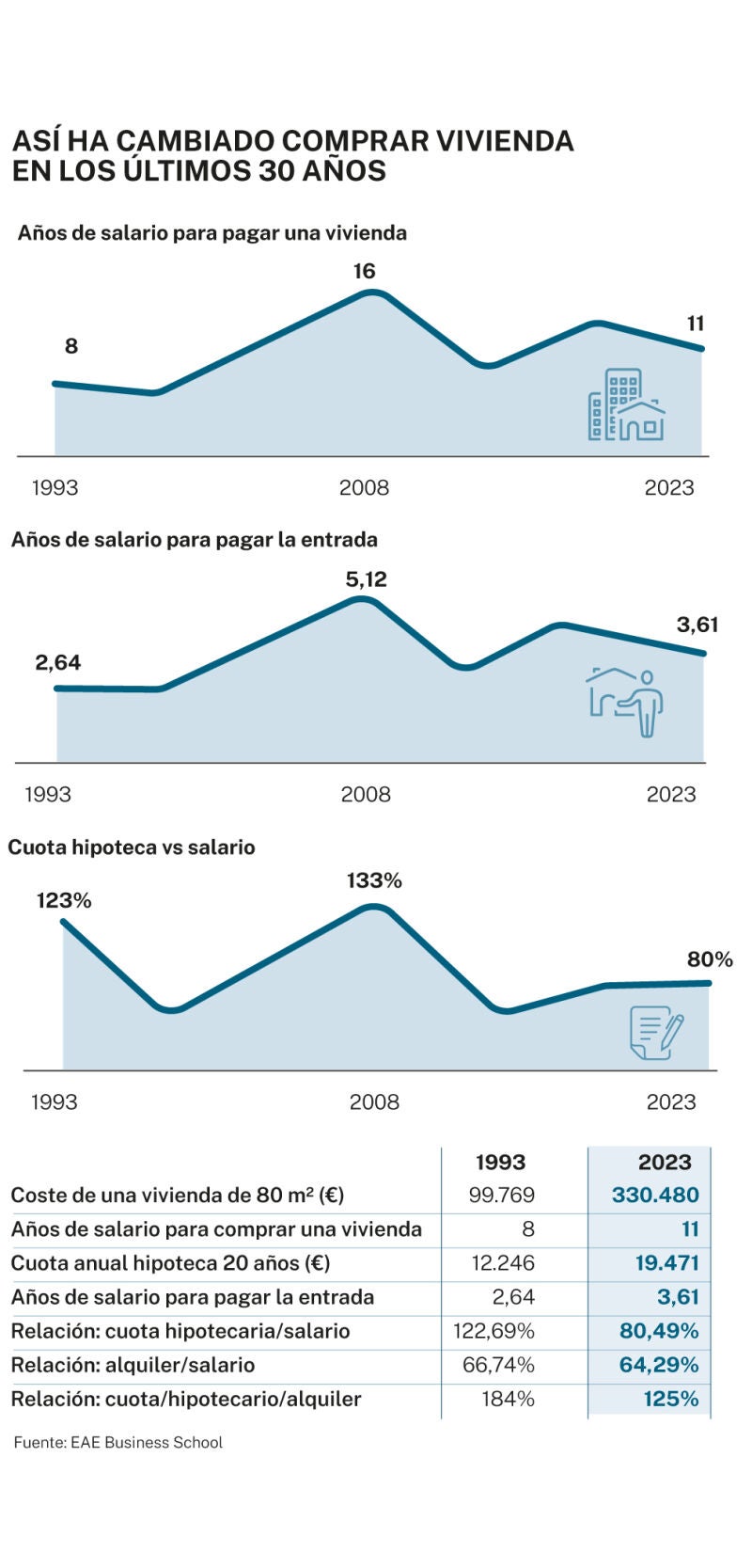 Vivienda e hipoteca