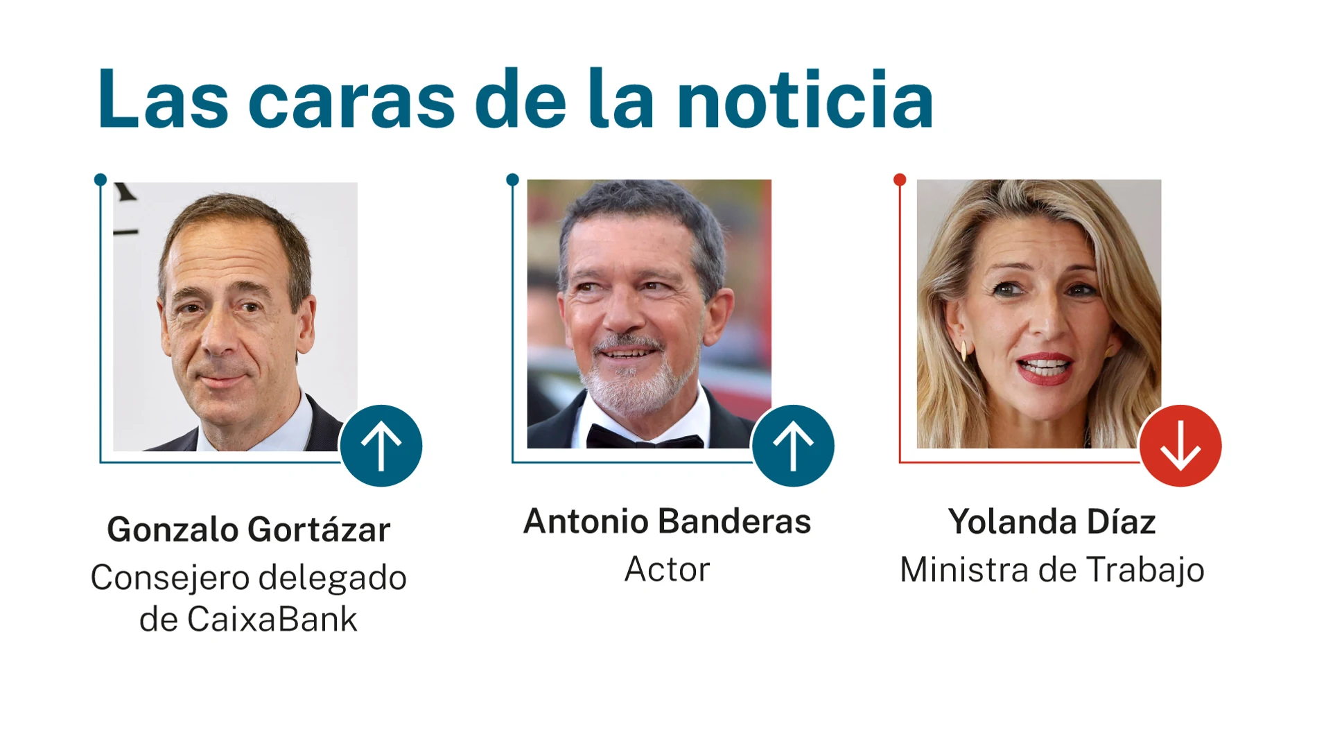 Las caras de la noticia