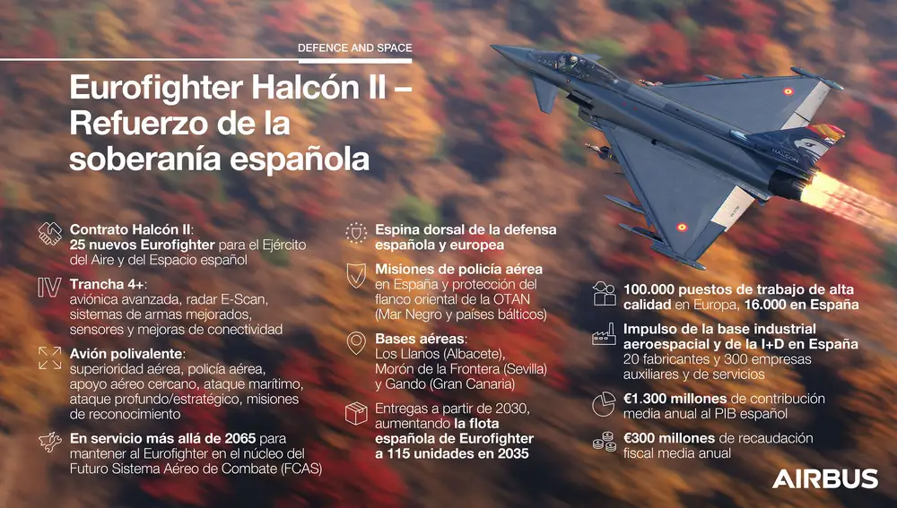La infografía muestra el papel del nuevo Eurofighter, en datos