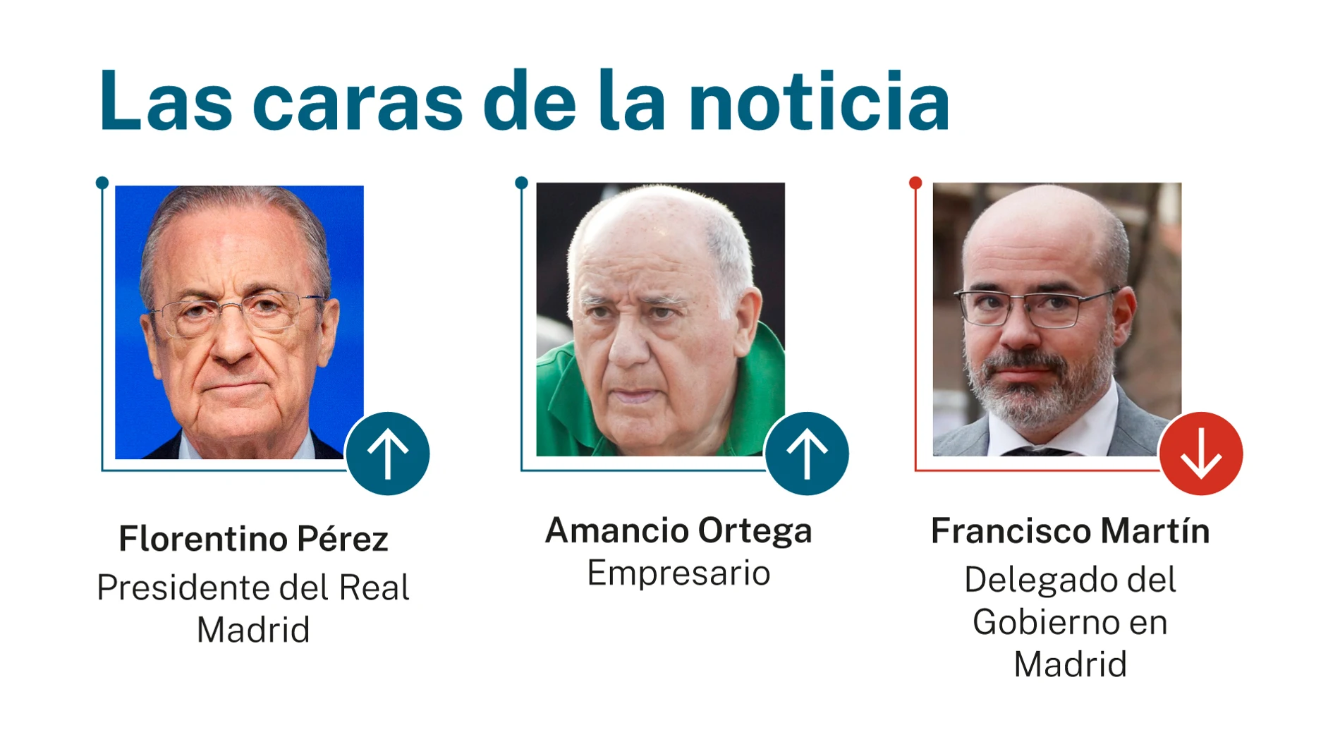 Caras de la noticia