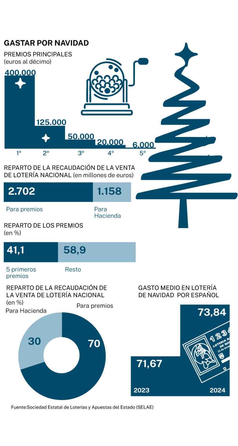 Big data