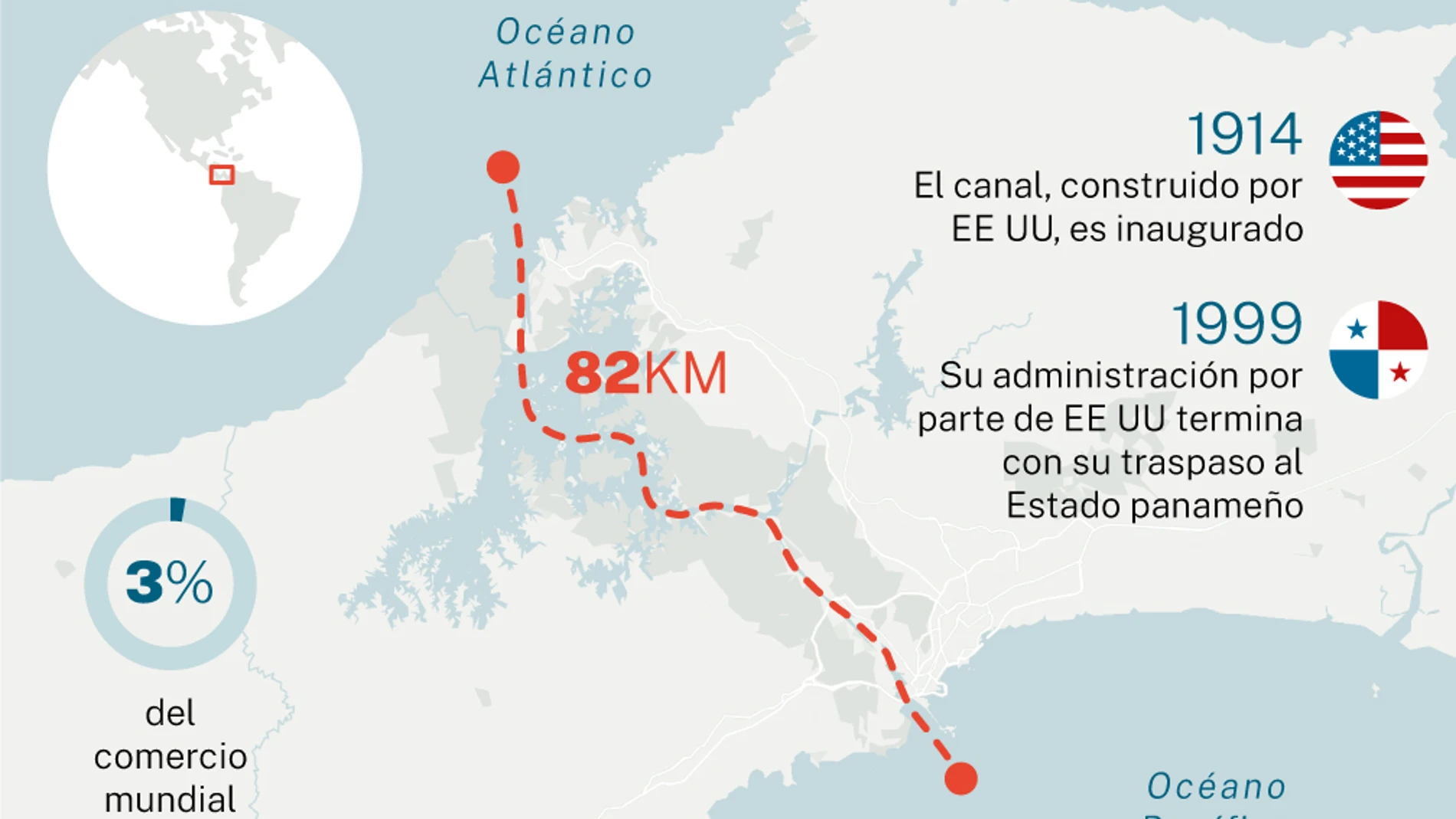 El canal de Panamá