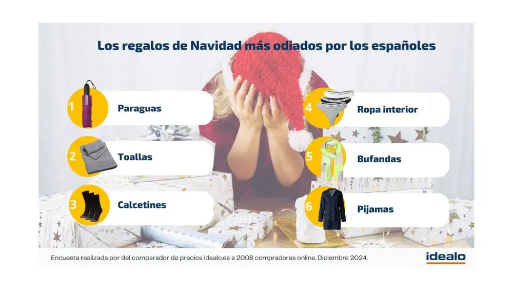 Los regalos de Navidad más odiados por los españoles