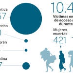 Inmigración 