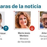 Caras de la noticia
