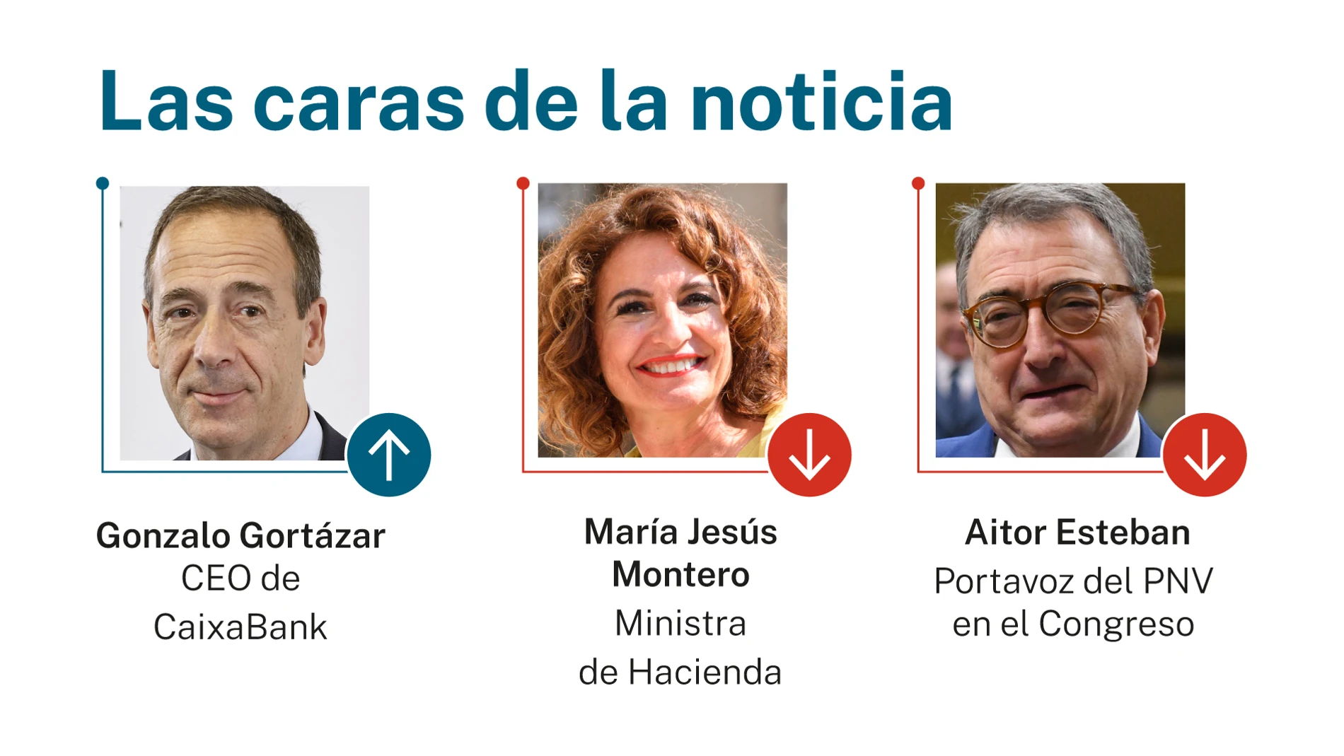 Caras de la noticia