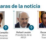 Caras de la noticia