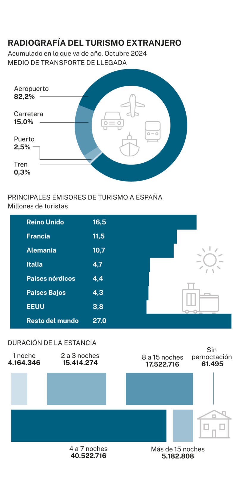 Big data