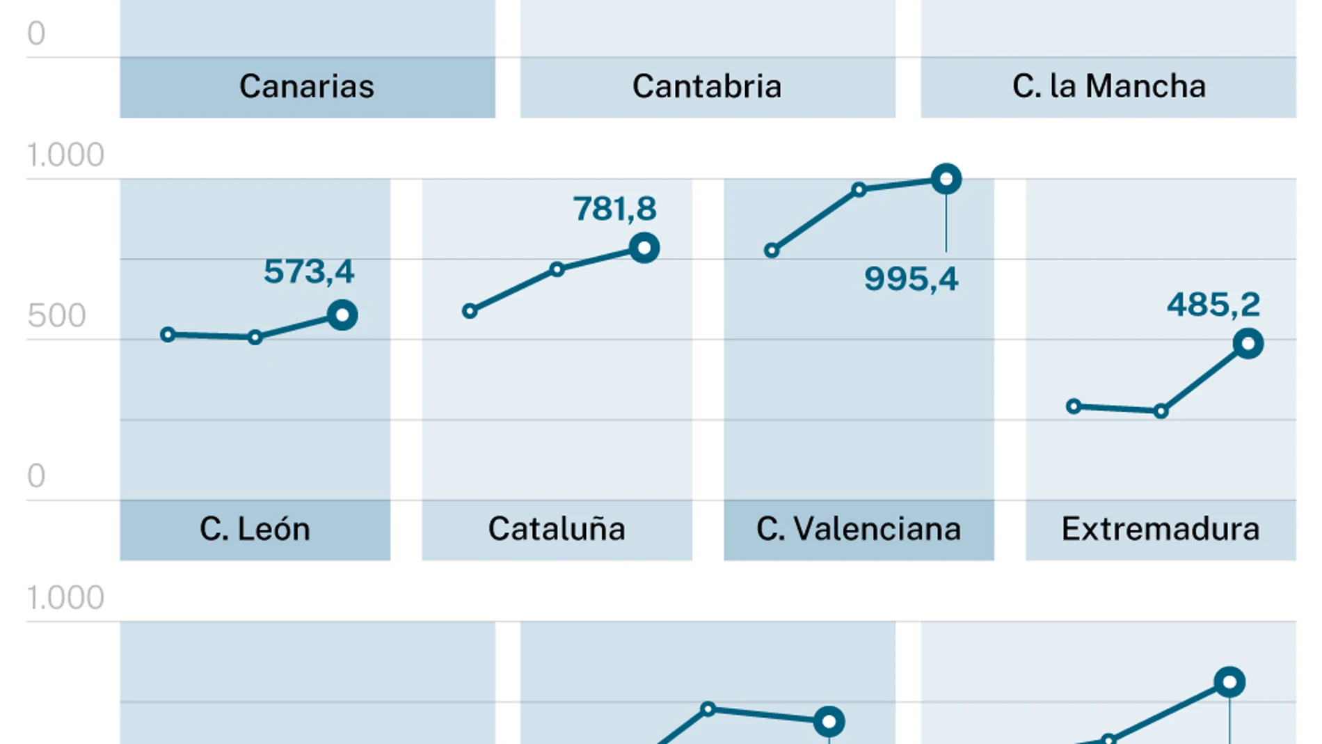 Infecciones respiratorias agudas en AP