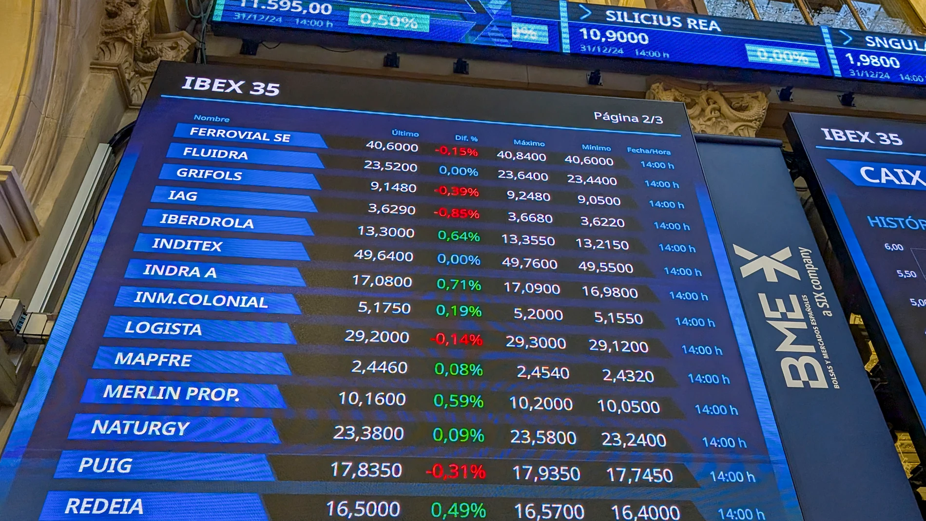 MADRID, 31/12/2024.- El IBEX 35, el principal índice de la Bolsa española, ha subido un 0,5 % en la última sesión del año, que ha sido más corta de lo habitual, y cierra 2024 con un alza acumulada del 14,78 %, con lo que suma dos ejercicios consecutivos en positivo. EFE/Vega Alonso