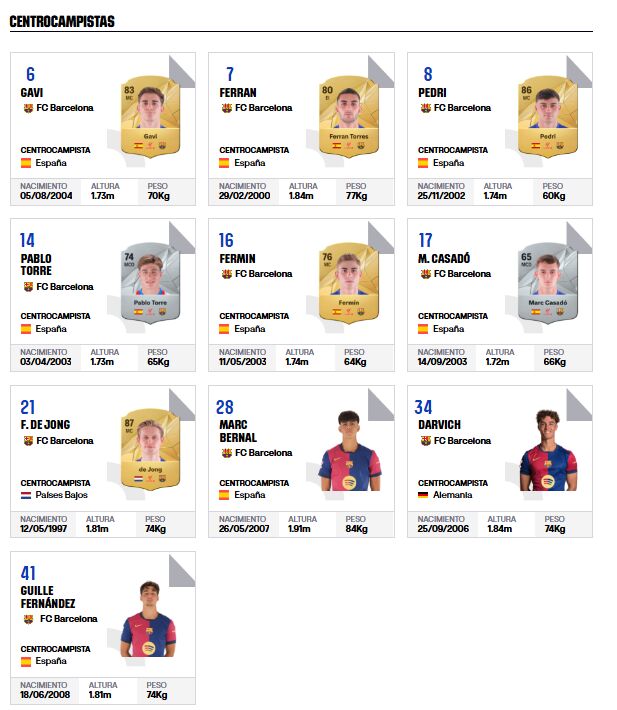 Plantilla del Barça en la Web de La Liga